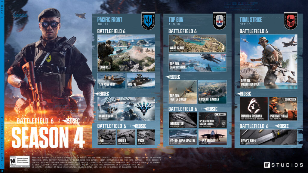 BF6_Session_4_Rodamap