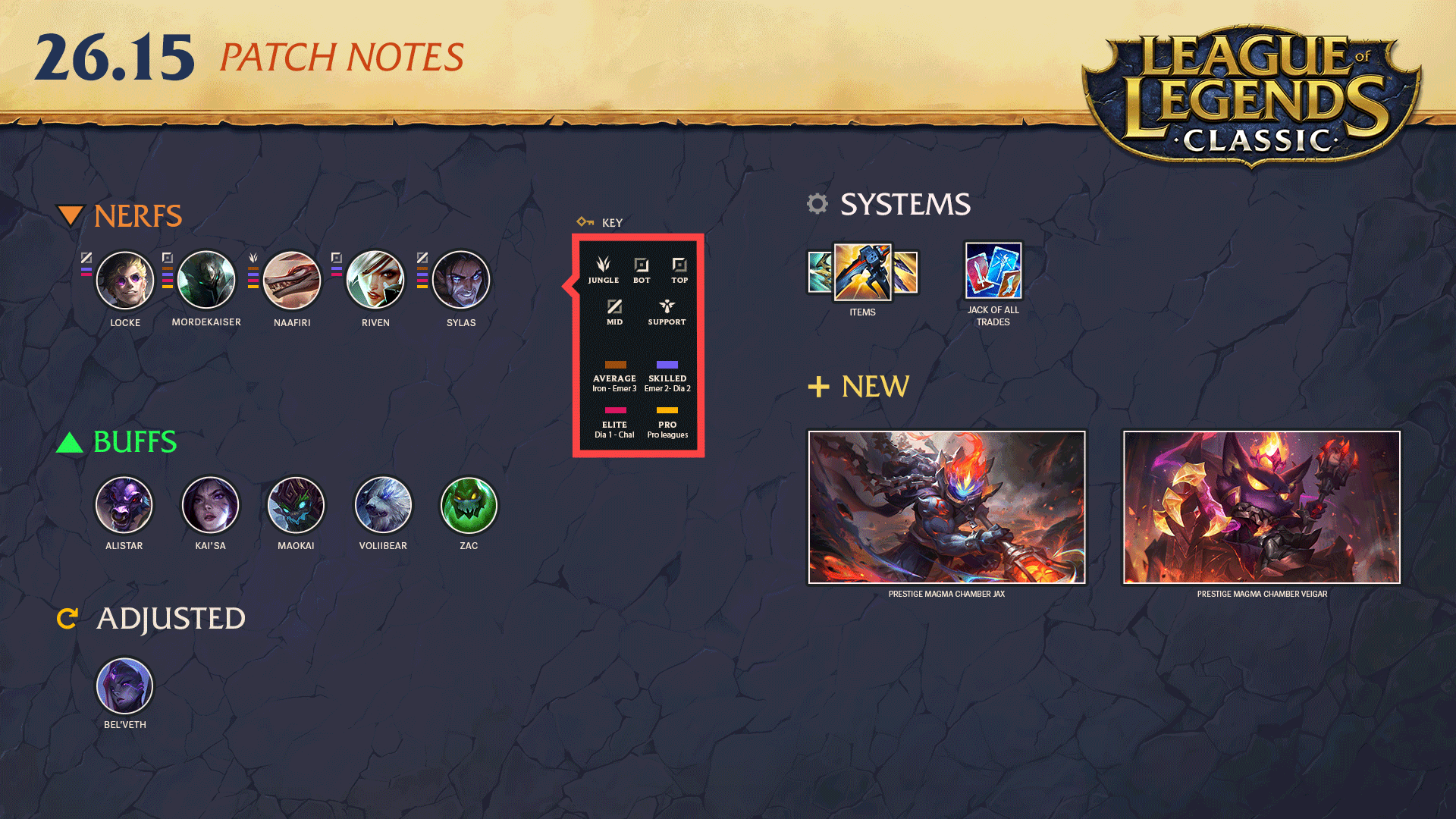 Official graphic for Patch 26.15 with an overview of nerfs, buffs, and new features, as well as a note on the new League Classic mode