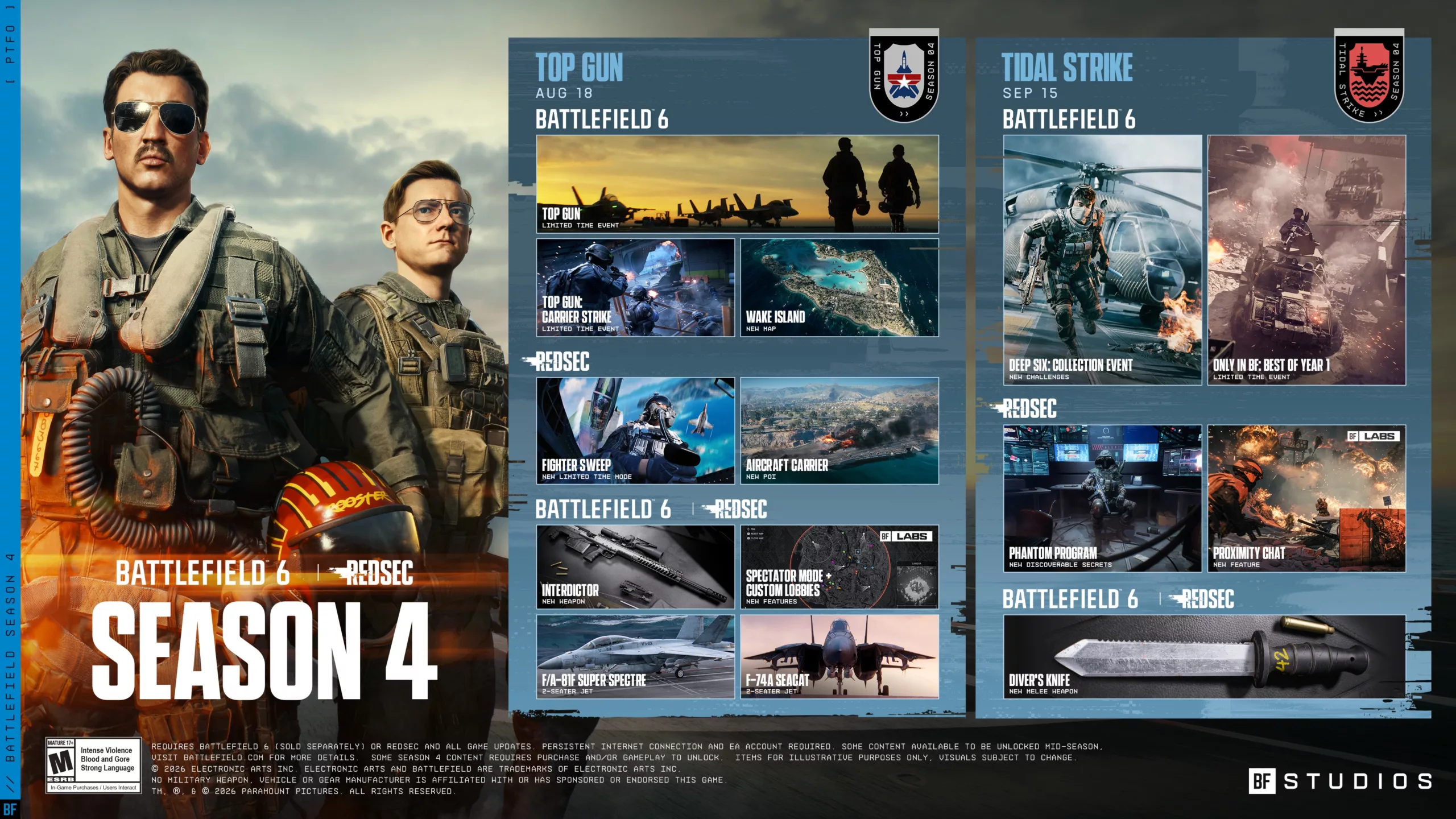 Roadmap-Grafik zum Battlefield-6-Update 1.4.2.0 mit Top-Gun-Inhalten