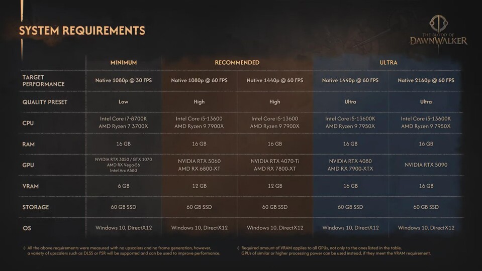 Offizielle Tabelle der Systemanforderungen von The Blood of Dawnwalker für Minimum, Empfohlen und Ultra-Einstellungen