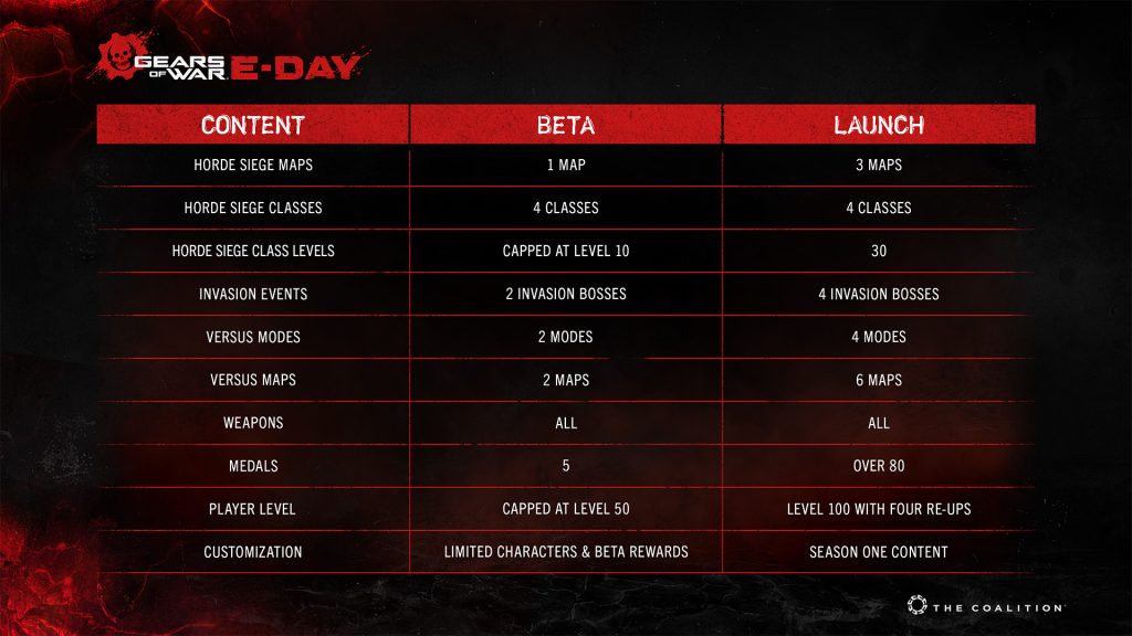 Ankündigungsgrafik zur offenen Beta von Gears of War: E-Day
