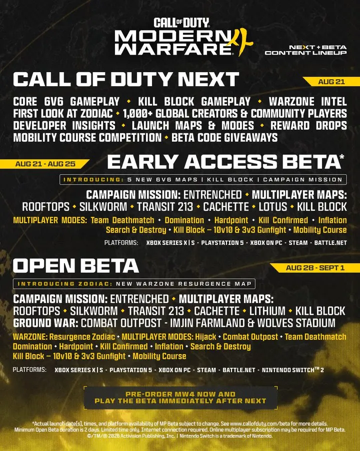 COD MW 4 Beta Inhalte