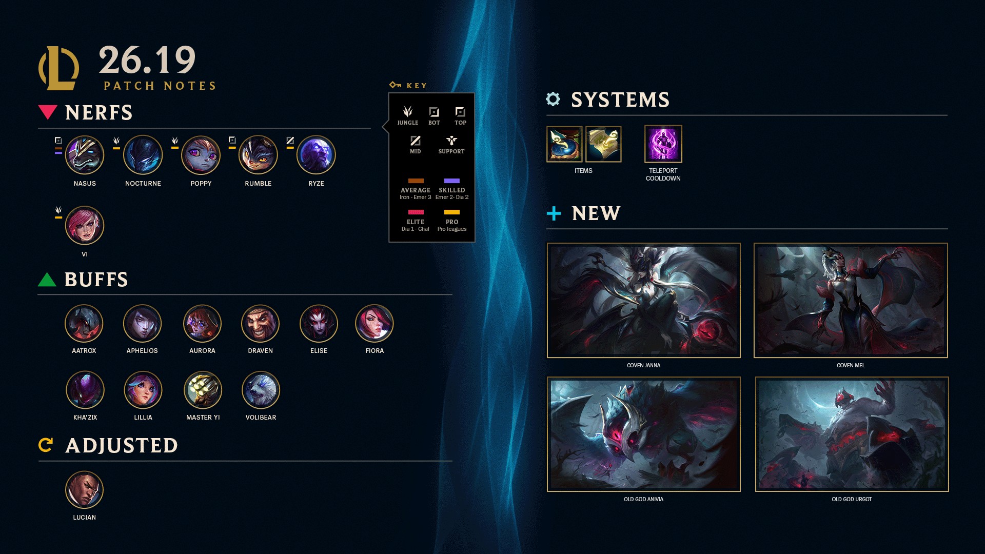 Offizielle Riot-Games-Grafik mit der Übersicht aller Champion-Buffs, -Nerfs und System-Änderungen in Patch 26.19