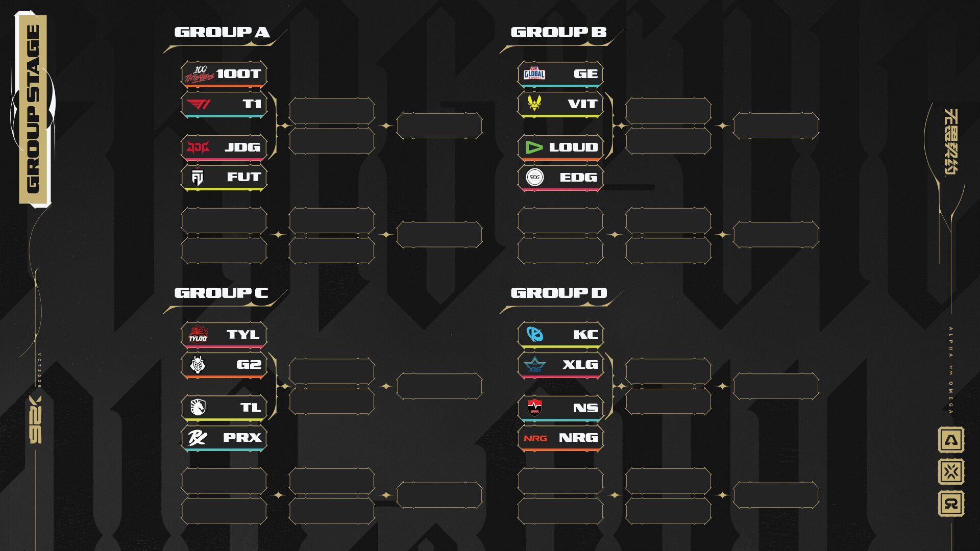 Bracket-Grafik der Gruppenphase von VALORANT Champions 2026 mit den vier Gruppen A bis D und ihren Teams