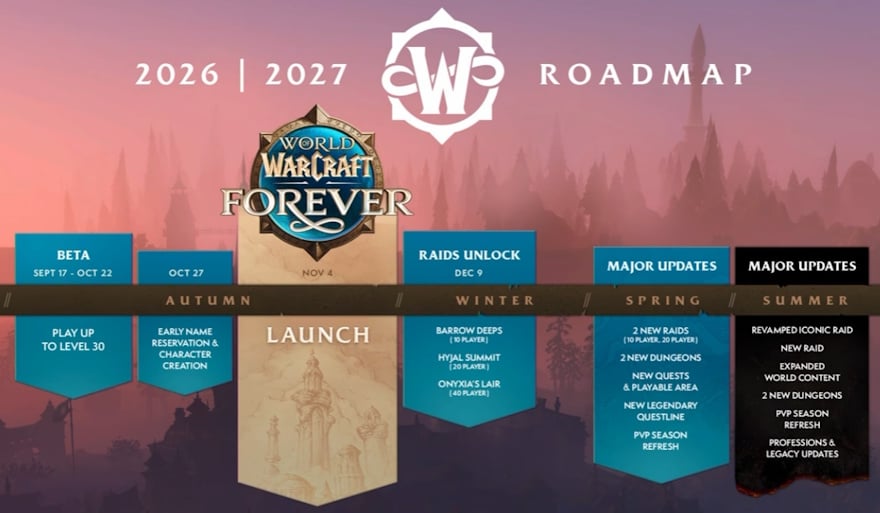 Official Content Roadmap 2026/2027 for World of Warcraft: Forever with Beta, Launch, and Raid Dates