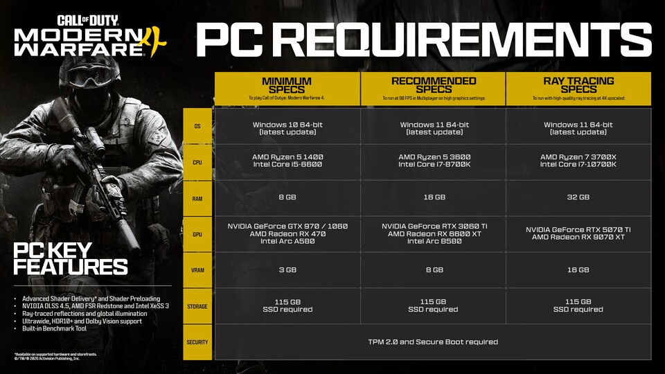 Tabelle mit den PC-Systemanforderungen für Modern Warfare 4: Minimum, Empfohlen und Raytracing